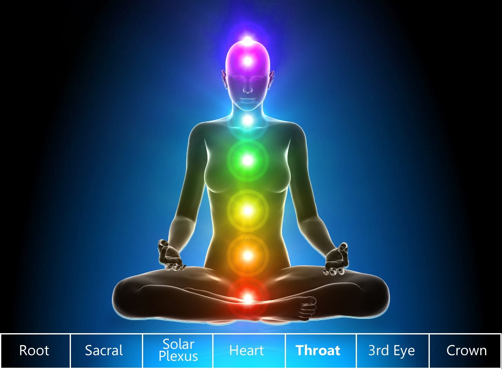 chakra location chart